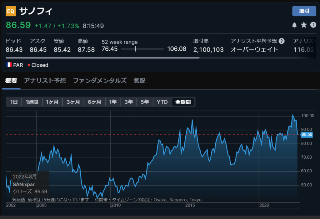 サノフィ-サクソバンク証券