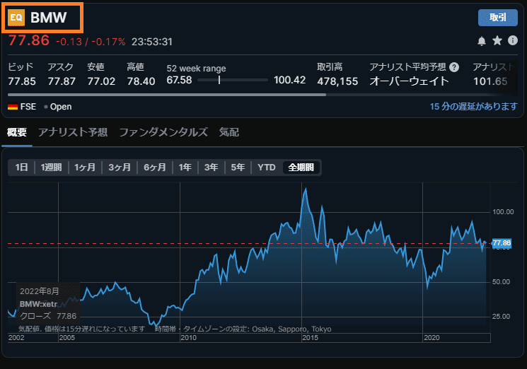 BMW-サクソバンク証券