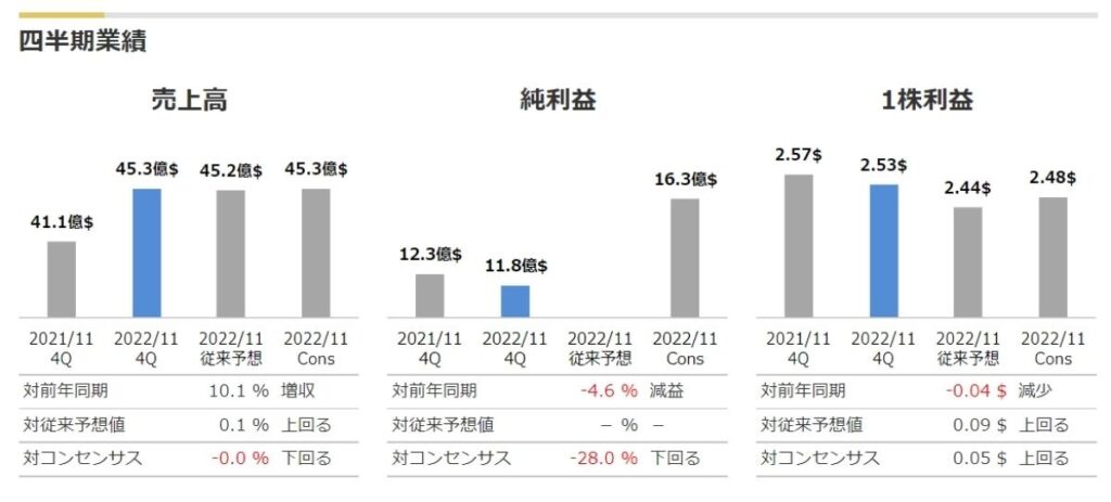 決算フラッシュ-コンセンサスとの比較