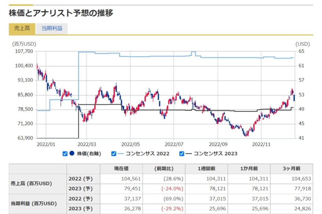 アナリスト予想＆推移