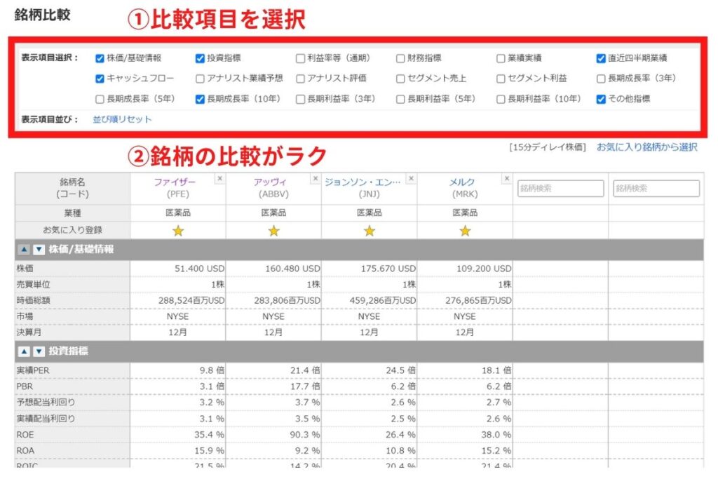 銘柄比較分析