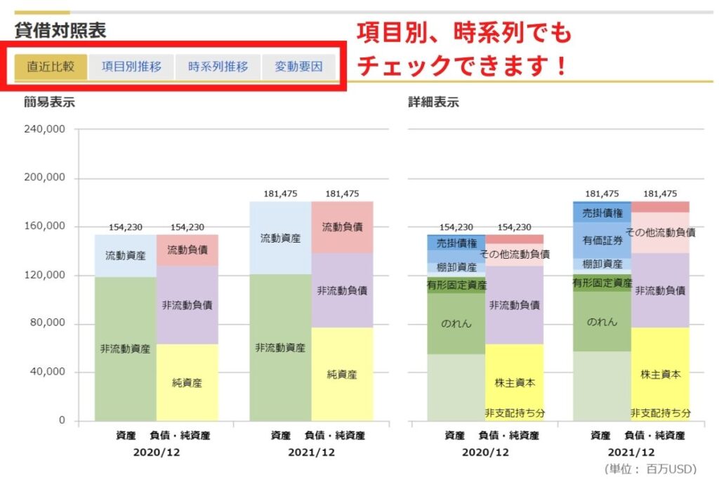 貸借対照表（B/S）の表示