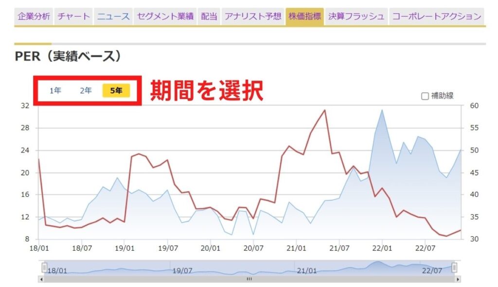 銘柄スカウター-PER推移