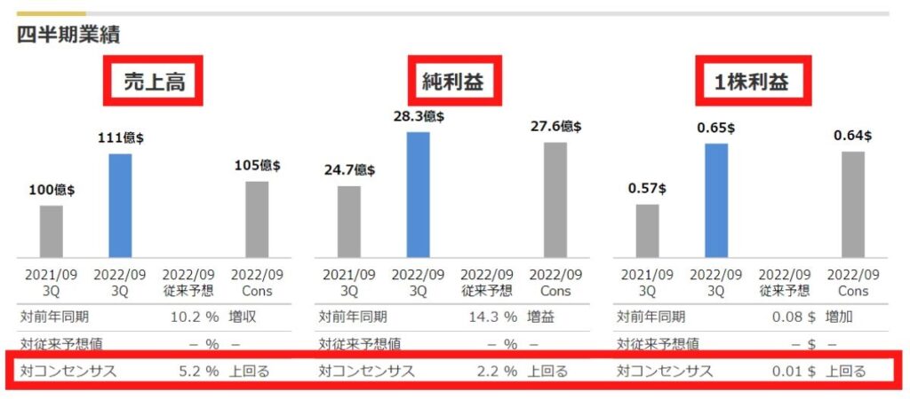 EPS、売上の調べ方