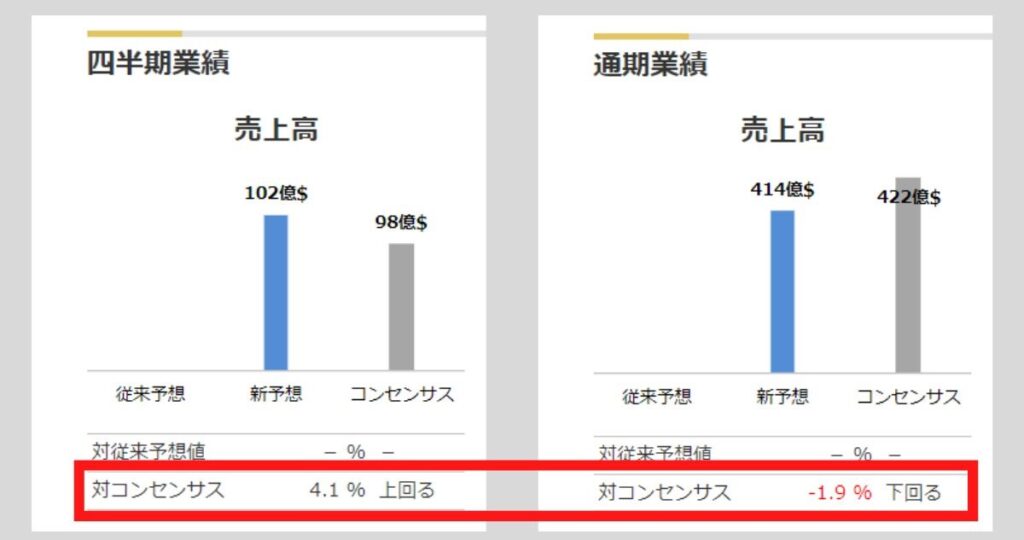 ガイダンスの調べ方