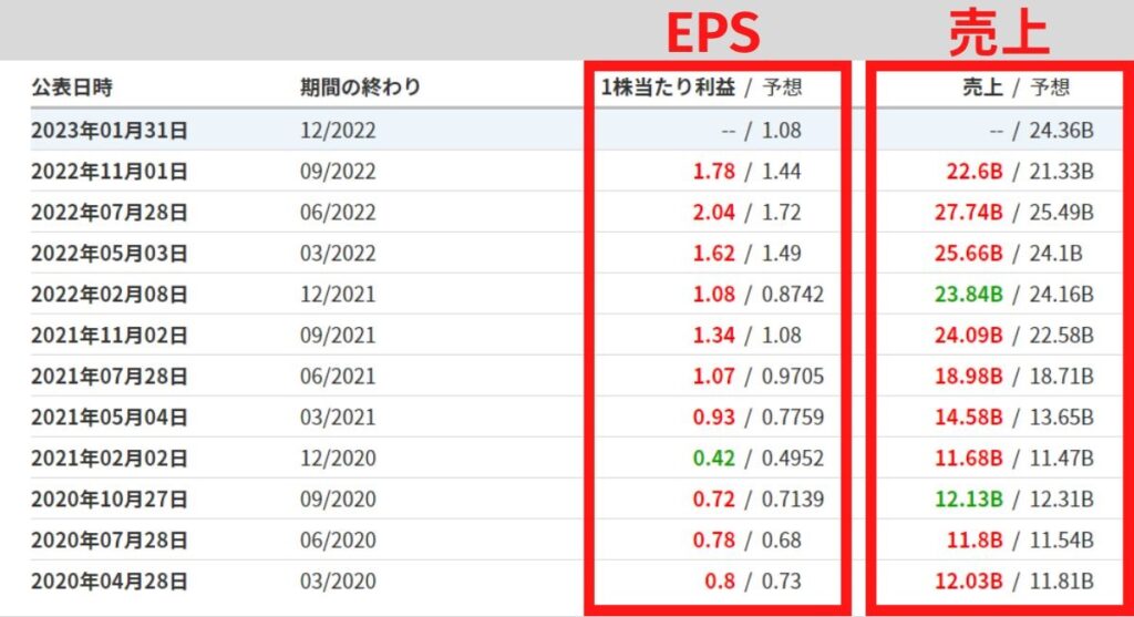 過去の決算結果を確認する方法②