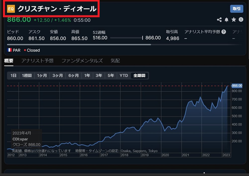 Dior-サクソバンク証券