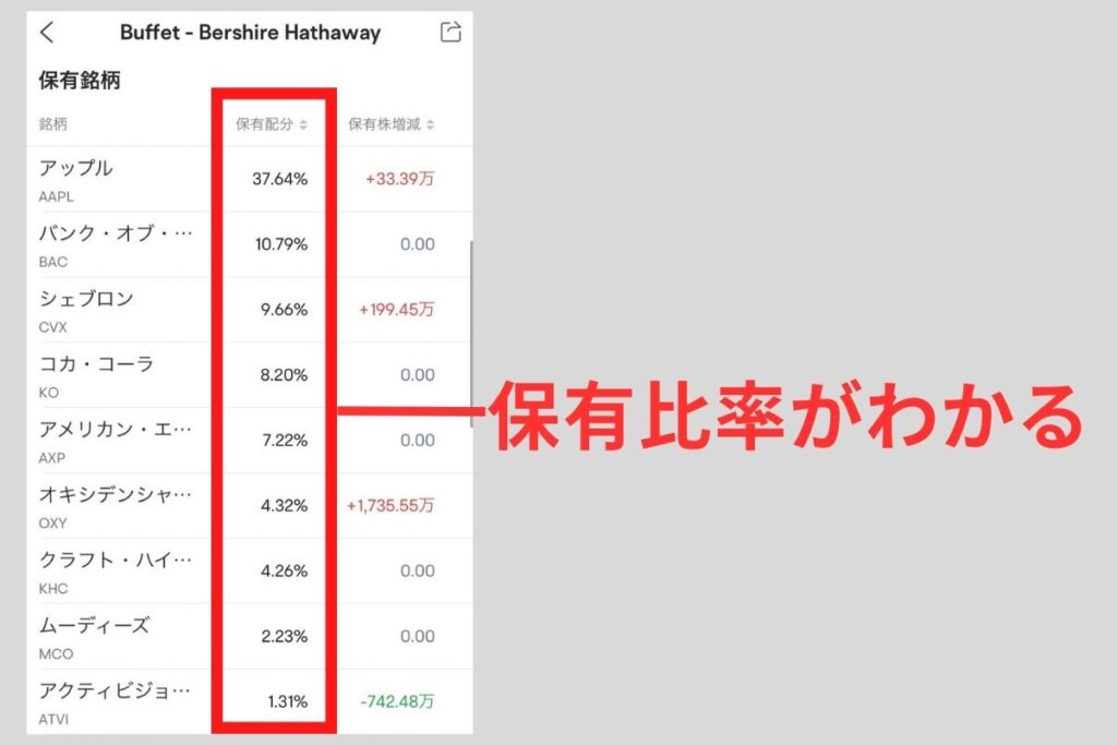 保有比率の調べ方