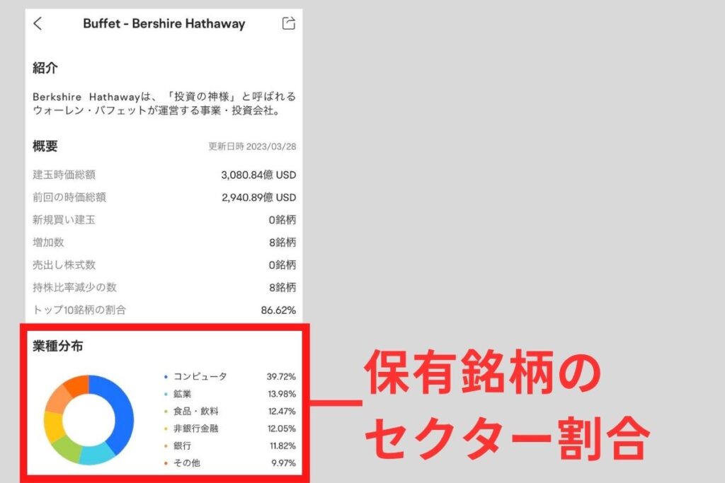 保有銘柄のセクター比率