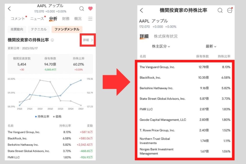 詳細な持株比率