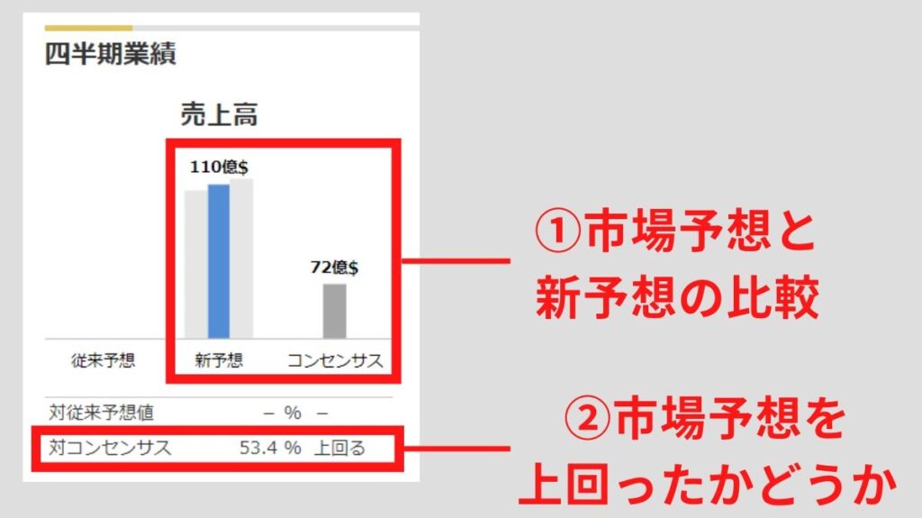 エヌビディアの2023年1Q決算で発表されたガイダンス