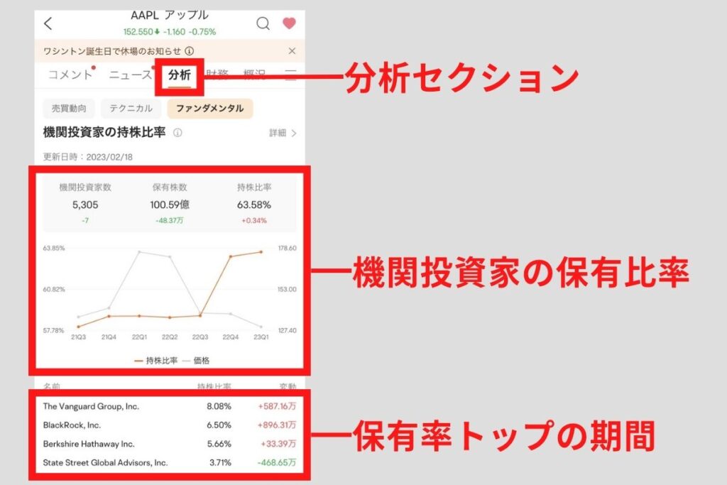 機関投資家の動向分析