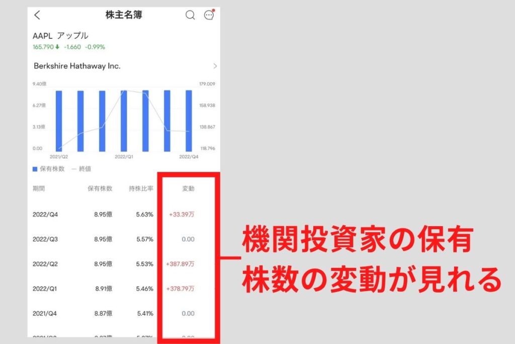 機関投資家の動向がわかる。
