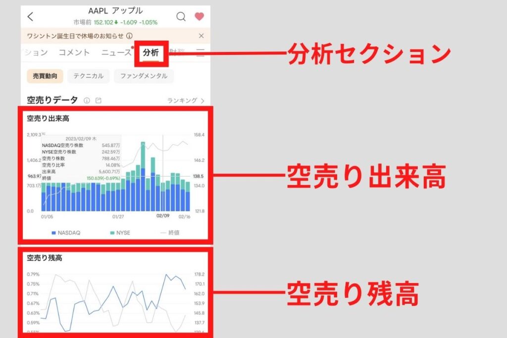 空売りデータの分析