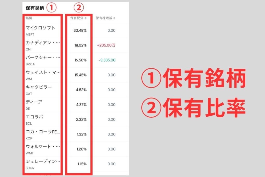 保有銘柄・保有比率