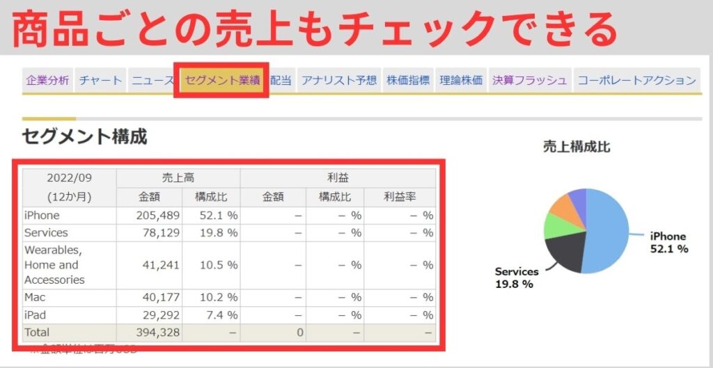 セグメント業績