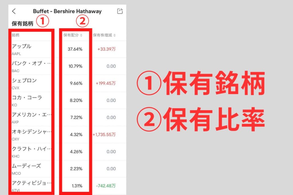 保有銘柄・保有比率