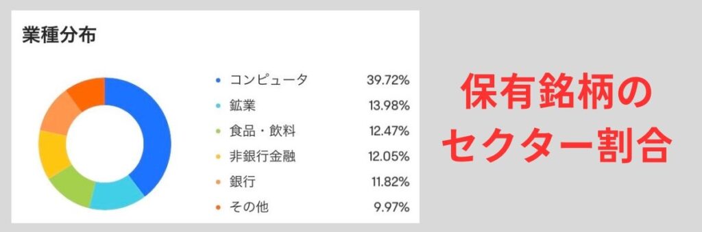 保有銘柄のセクター比率