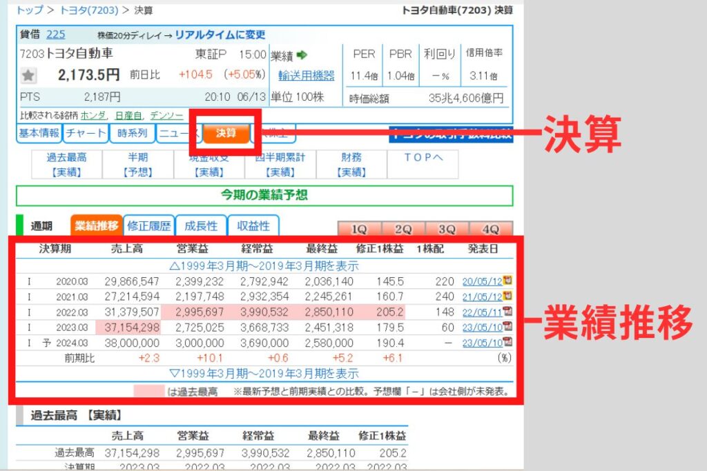 通年・3か月毎の決算情報