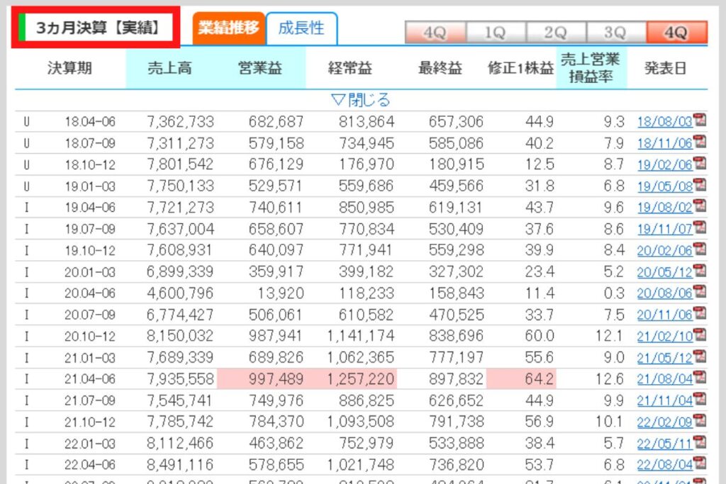 3カ月毎の決算情報