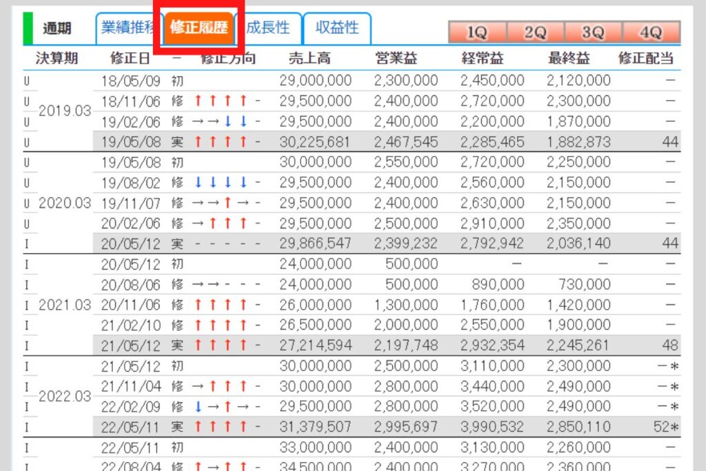 業績修正履歴