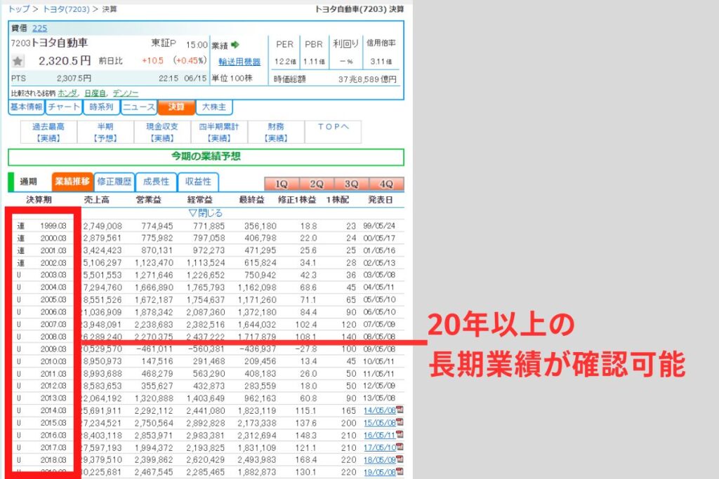 最大25期の業績確認