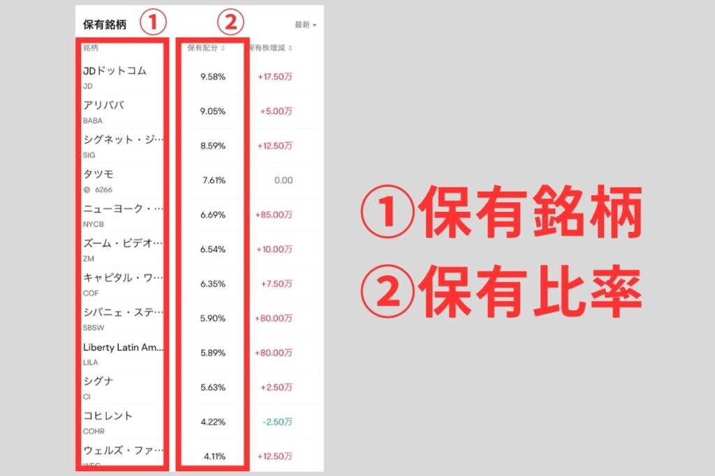 保有銘柄・保有比率