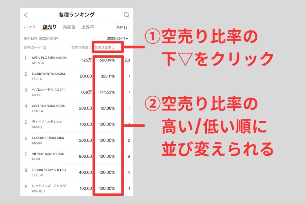 空売り比率の多い順にランキングを並び替え