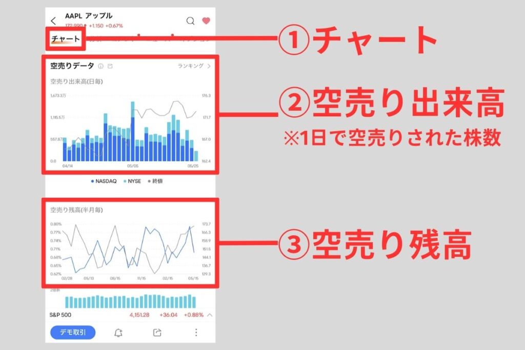 空売りデータの確認