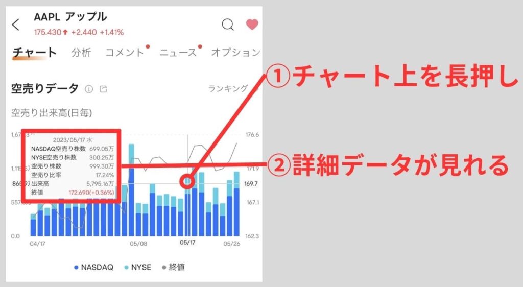 長押しすると詳細なデータが見られる