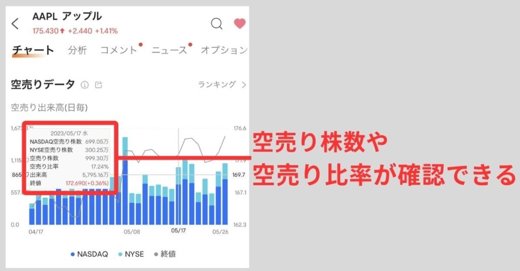 空売り株数や空売り比率が確認できます