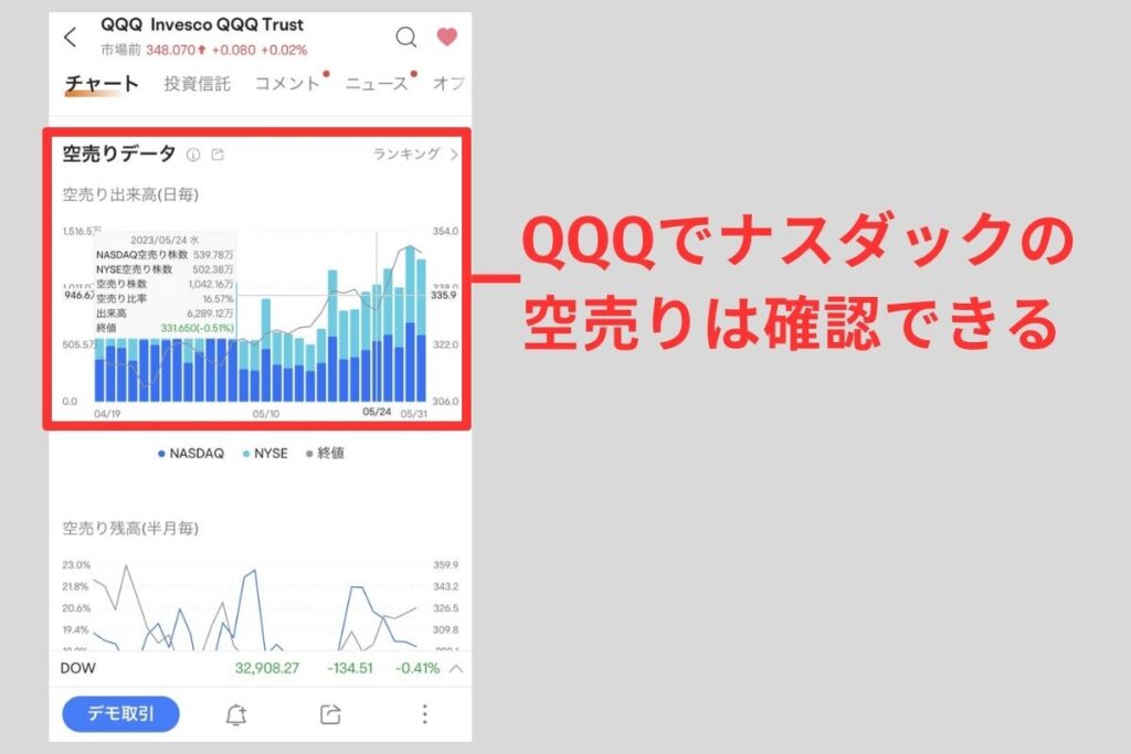 ナスダックの空売り比率の調べ方