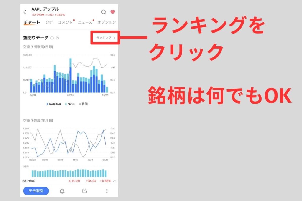 空売りデータを表示