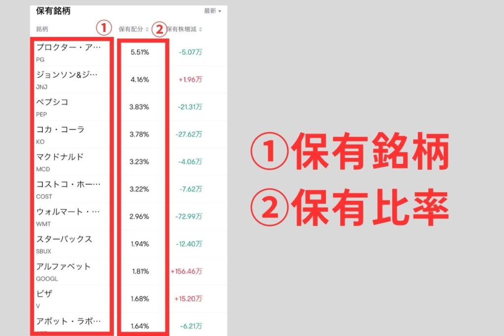 保有銘柄・保有比率