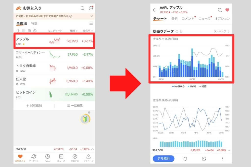 空売り比率の調べ方