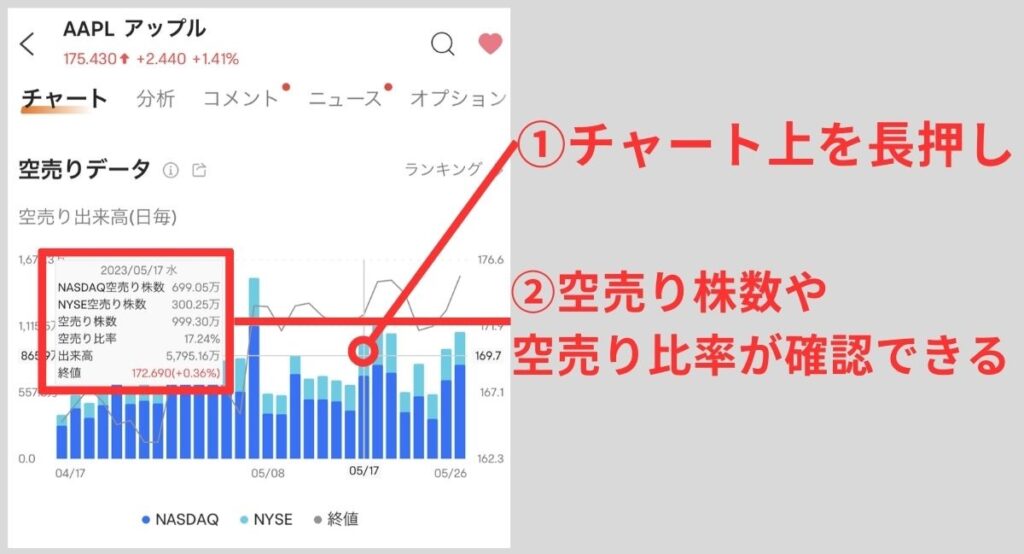 空売り株数や空売り比率が確認できる