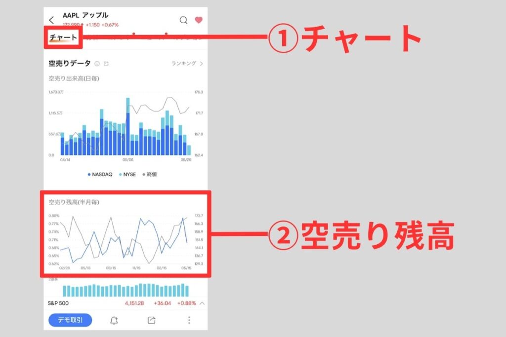 空売り残高の調べ方