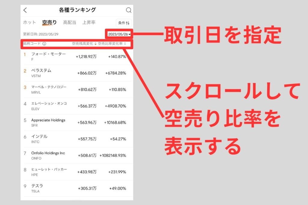 空売り比率が高い銘柄ランキング形式でわかる。