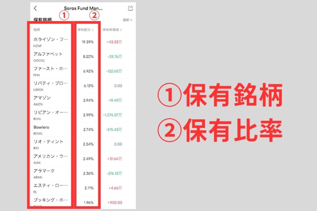 保有銘柄・保有比率