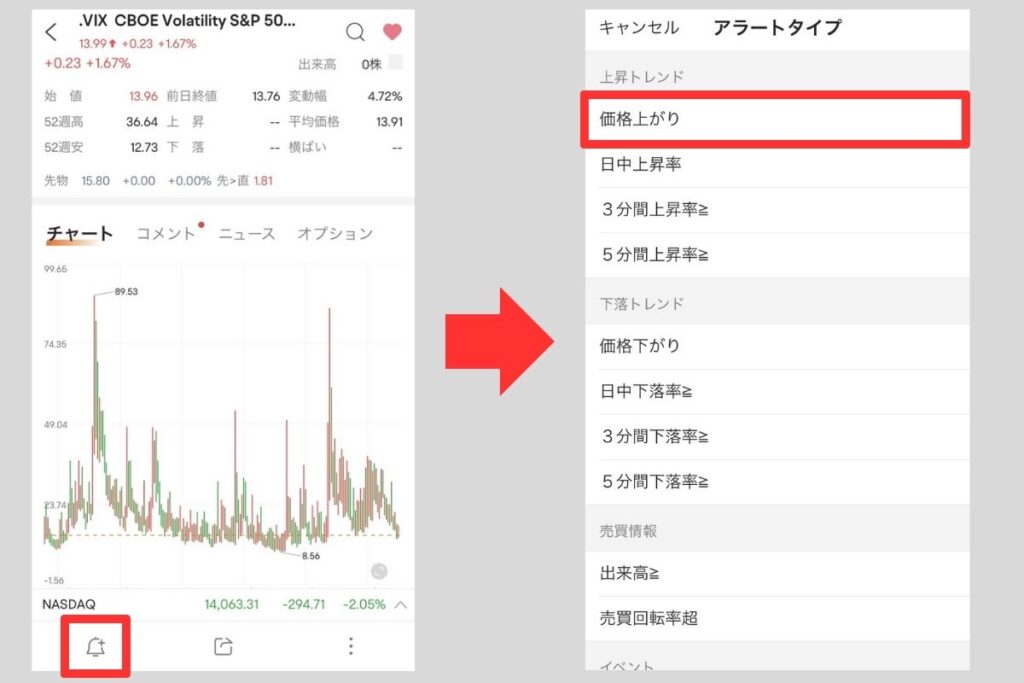 VIX指数が一定の値を超えたタイミングで、アラートが飛ぶように設定することも可能です。