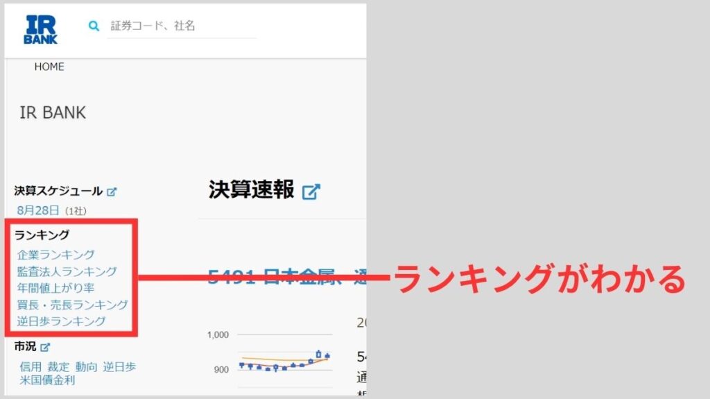 企業ランキングの確認箇所