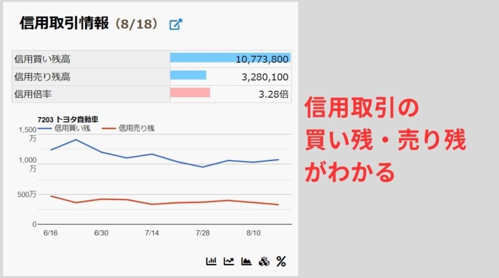 空売り残高・信用取引の情報がわかる