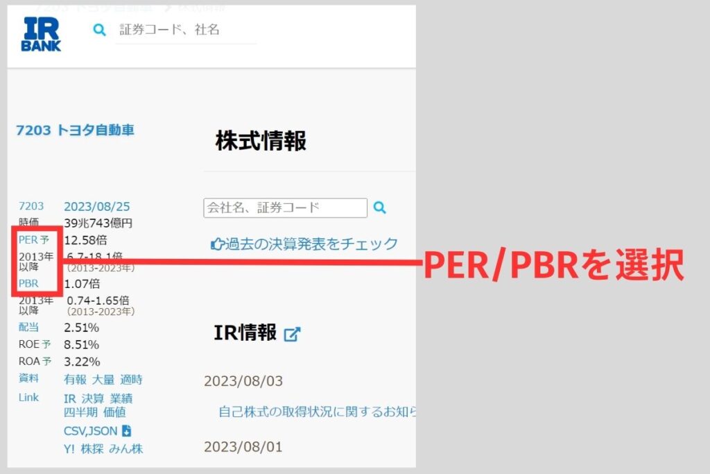 PER・PBRの確認場所