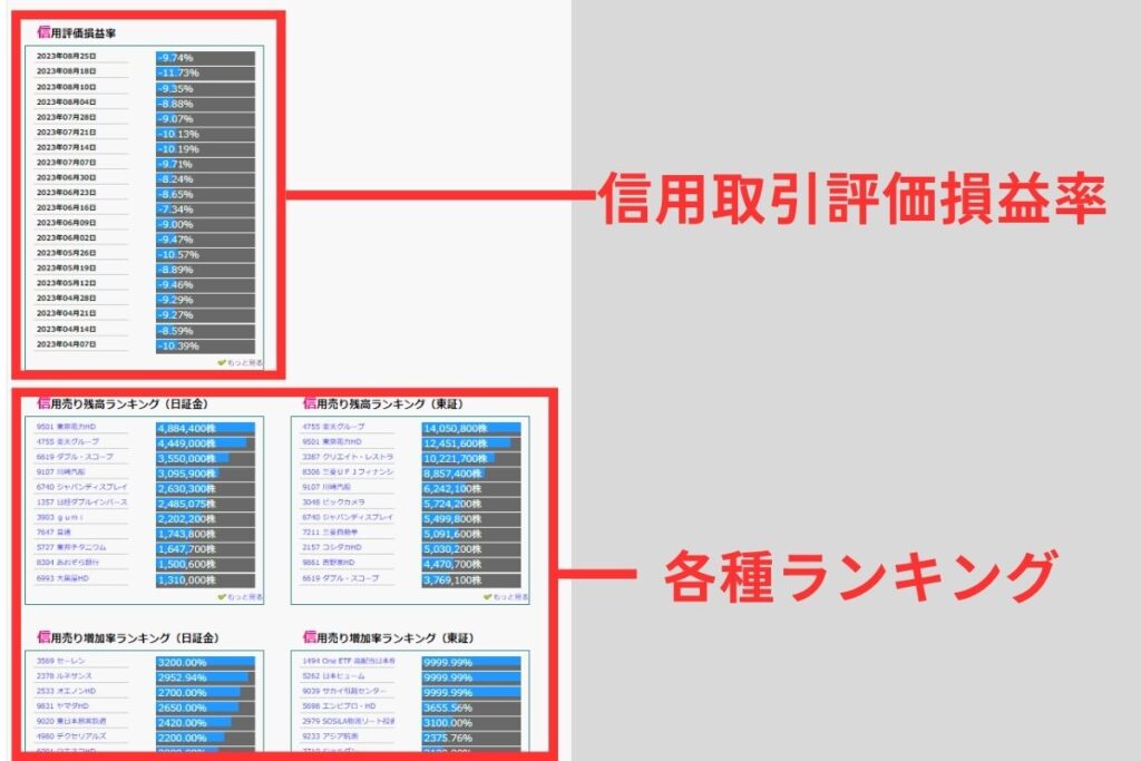 信用取引