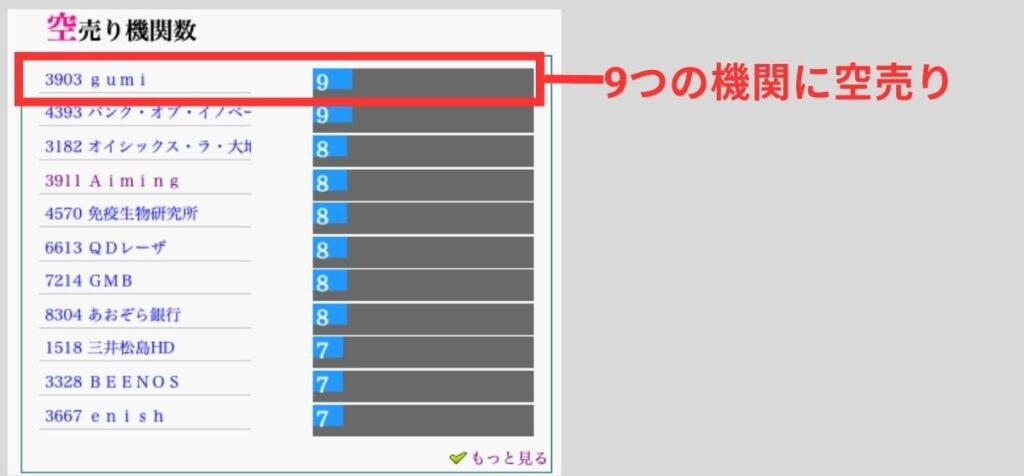 空売りランキング