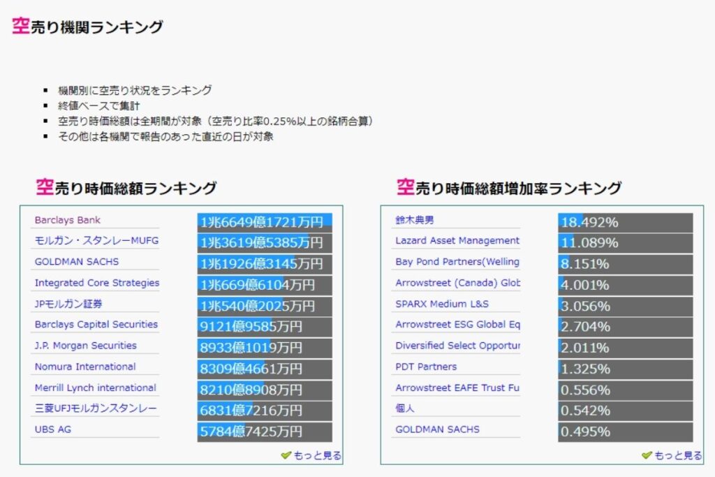 空売り機関