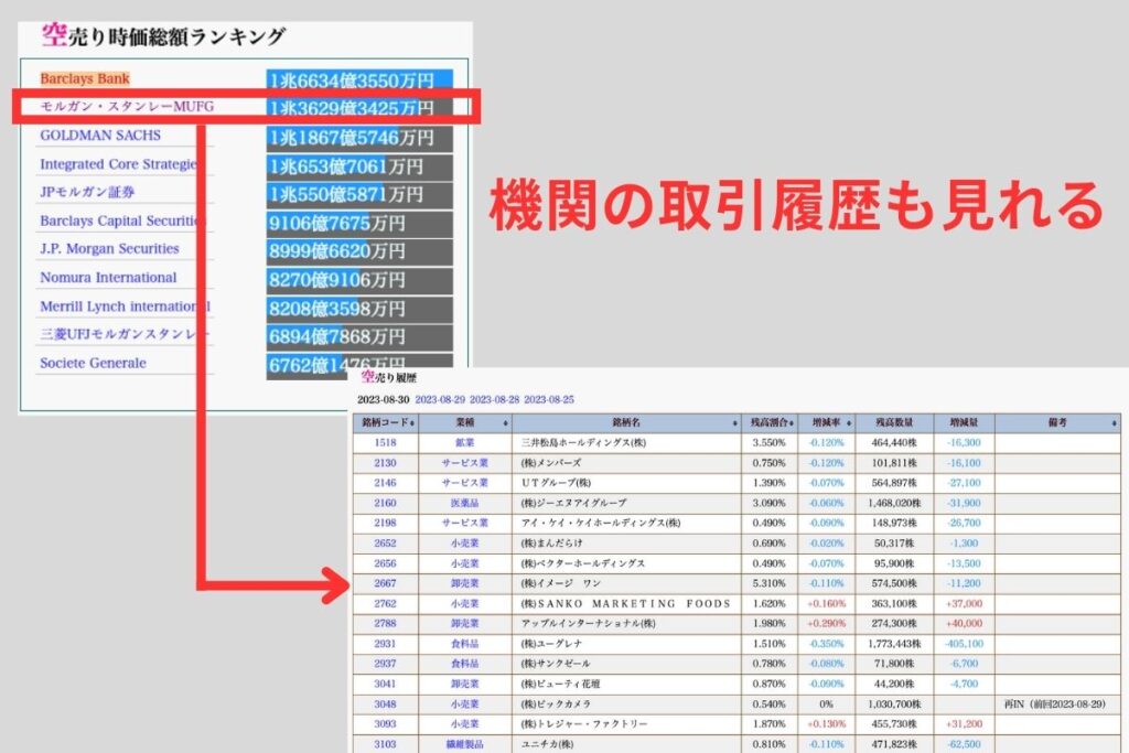 機関の取引履歴も見れる