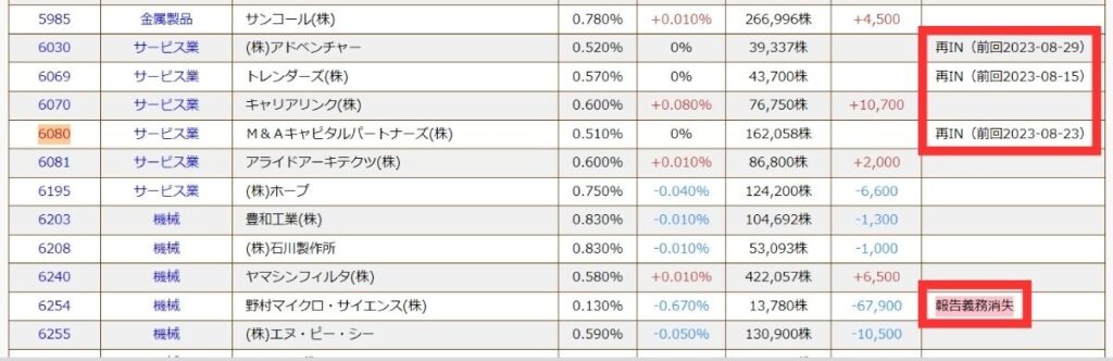 備考欄の情報