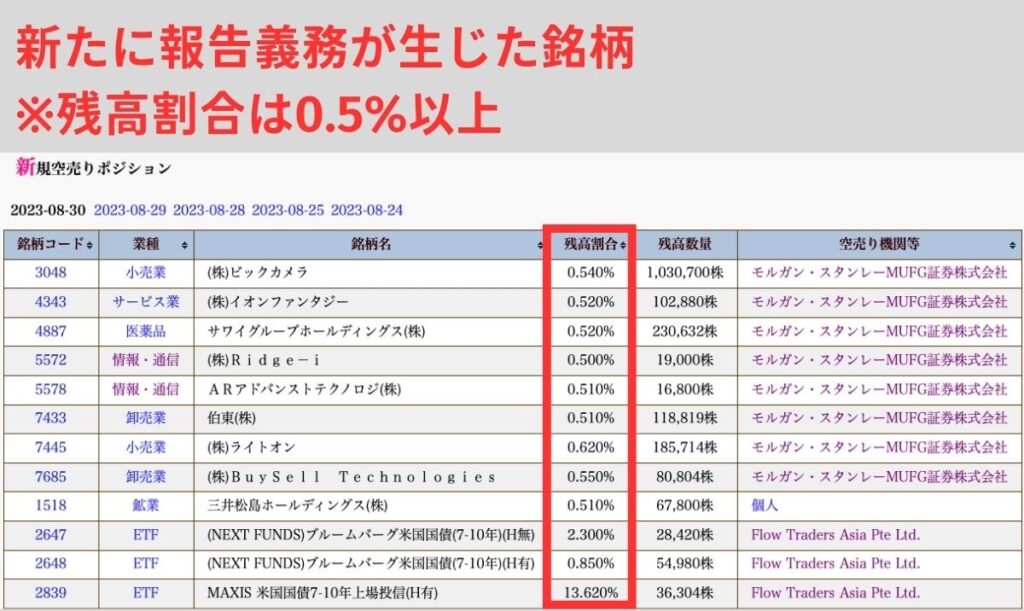 空売り新規