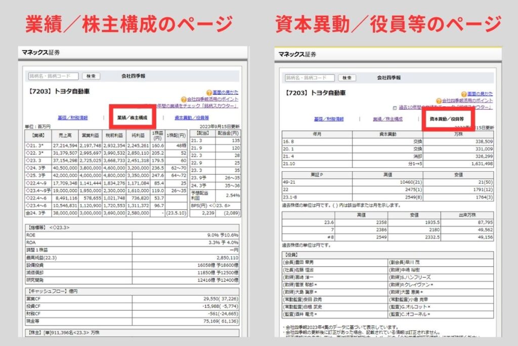 マネックス証券の四季報でチェックできる内容